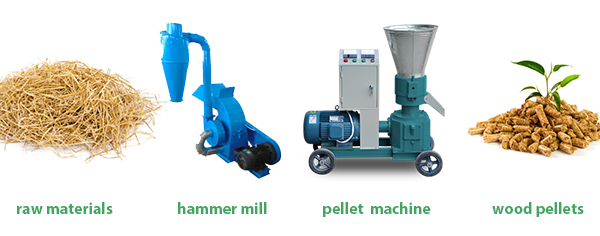 pellet machine process flow